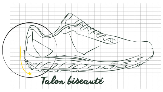 Technologie VIR : Talon biseauté