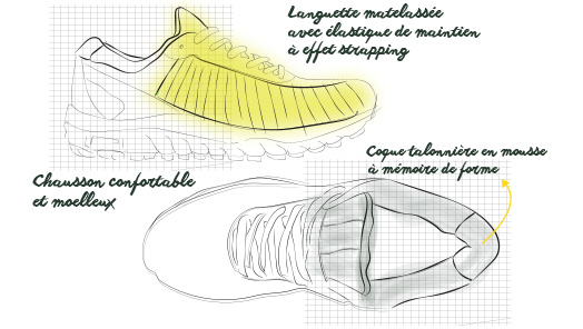 Technologie VMC : Chaussant confortable et moelleux